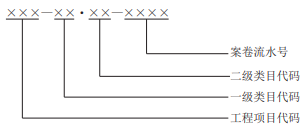 《水利工程建設(shè)項(xiàng)目文件收集與歸檔規(guī)范》SL/T 824—2024